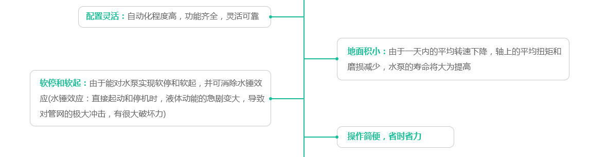 西安變頻供水設(shè)備設(shè)計